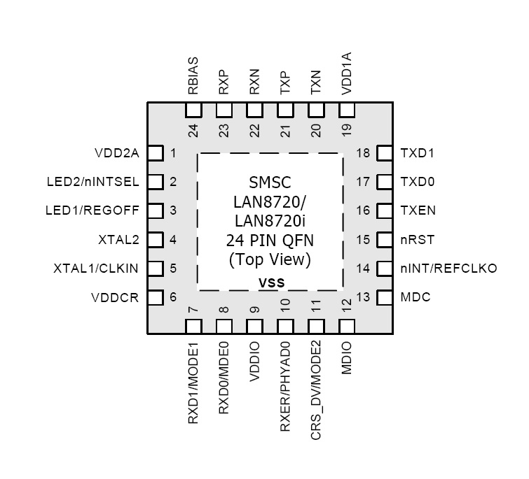 lan8720 image