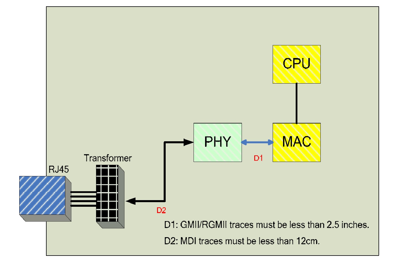 rtl8211e-vb-cg 01.jpg image