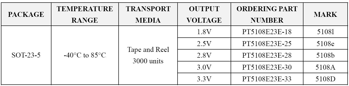 PT5108E23E33 ordering.jpg image