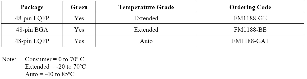fm1188 采購(gòu)信息1.jpg image