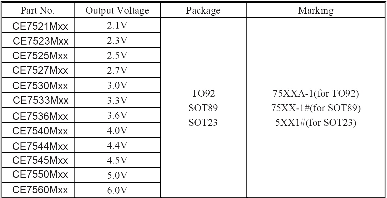 CE7533MMR 采購信息.jpg image