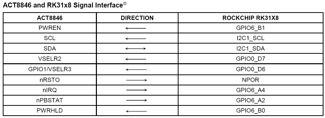 act8846 rk3188 控制線連接圖2.jpg image