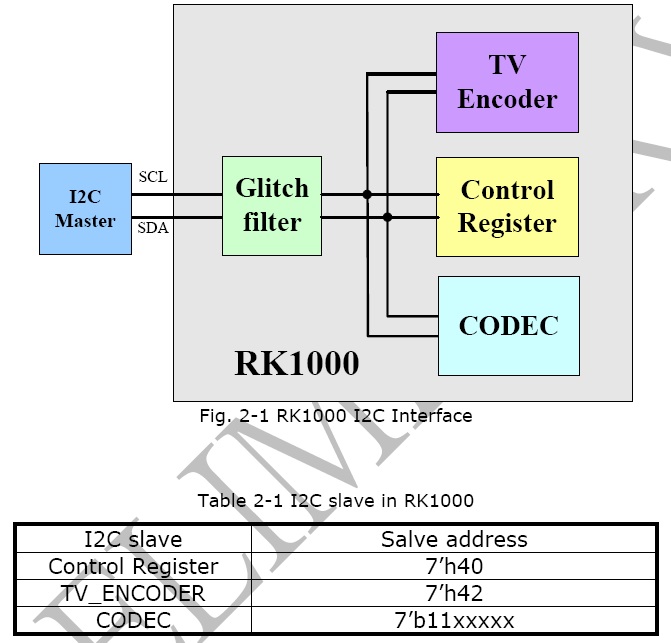 RK1000-S i2c 2.jpg image
