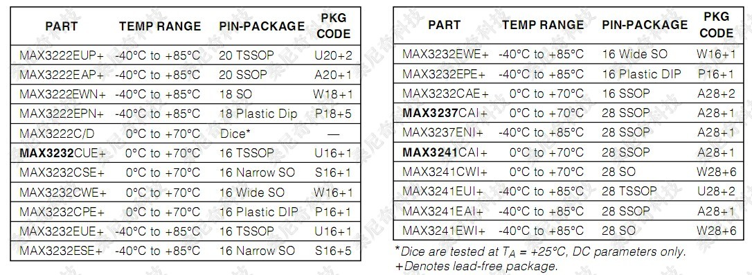 封裝信息圖.jpg image