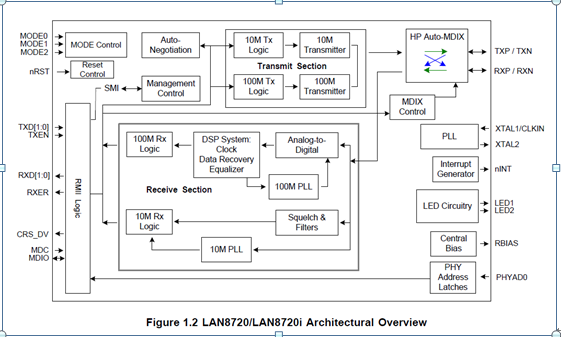 戴衛(wèi)平+NO.007+LAN8710+002.png image