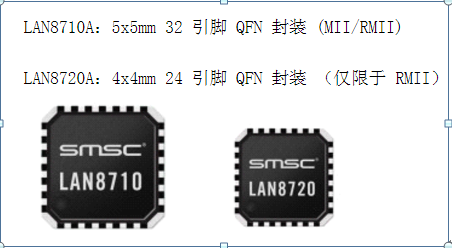 戴衛(wèi)平+NO.007+LAN8720+001.png image