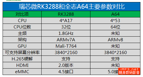 戴衛(wèi)平+NO.025+RK3288和A64+001.png image