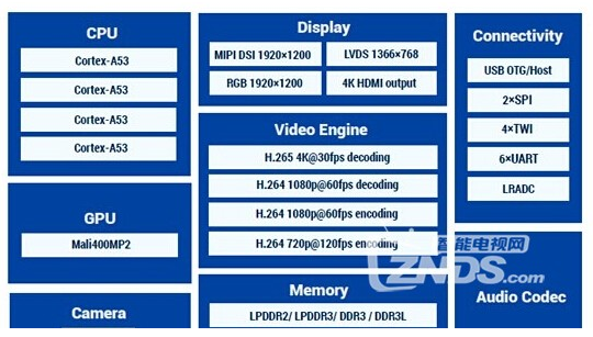 戴衛(wèi)平+NO.025+RK3288和A64+002.png image