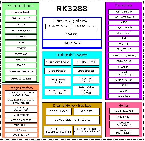 戴衛(wèi)平+NO.025+RK3288和A64+003.png image