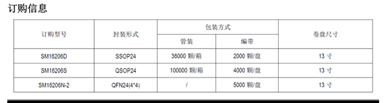 朱紅霞+NO22+NO3.png 朱紅霞+NO22+NO3.png